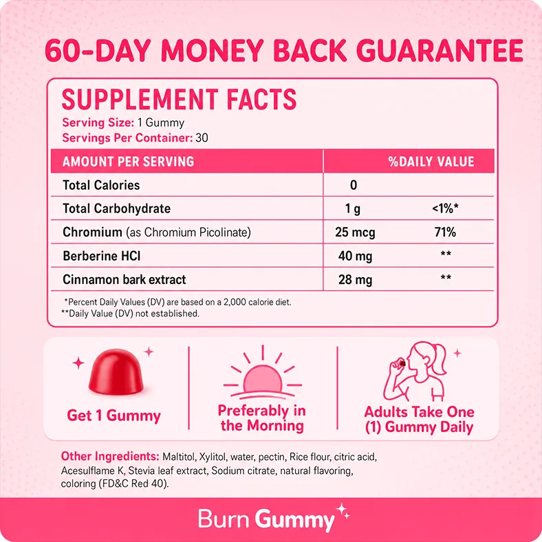 BurnGummy supplement facts – chromium, berberine and cinnamon bark gummy formula
