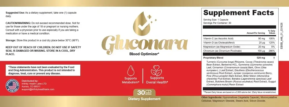 Gluconara supplement facts – berberine, gymnema, cinnamon and chromium blood sugar formula